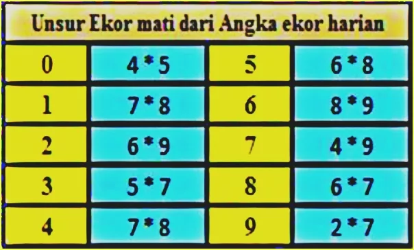 Rumus Ekor Mati 100: Cara Jitu Serok Permainan Togel